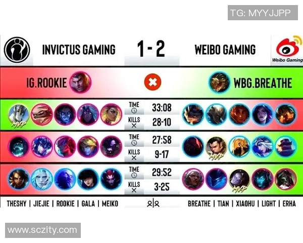 IG战队灵活性变革引发热议英雄联盟新格局与战术创新探讨